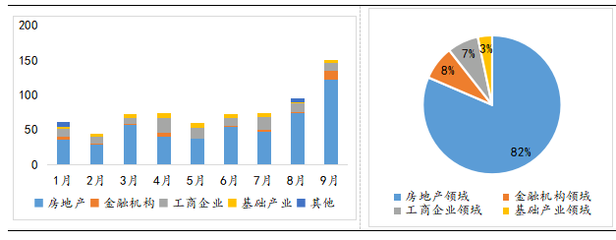 新發(fā)產(chǎn)品達(dá)年內(nèi)最高 信托公司為何加速布局股權(quán)投資與融資咨詢？