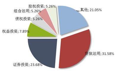 本周集合信托發(fā)行活躍，平均預(yù)期收益率達(dá)9.38% 融資咨詢新機(jī)遇