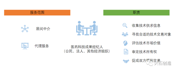 生物醫(yī)藥轉(zhuǎn)化難在哪兒？如何打通“最后一公里”——科技中介服務(wù)的關(guān)鍵作用